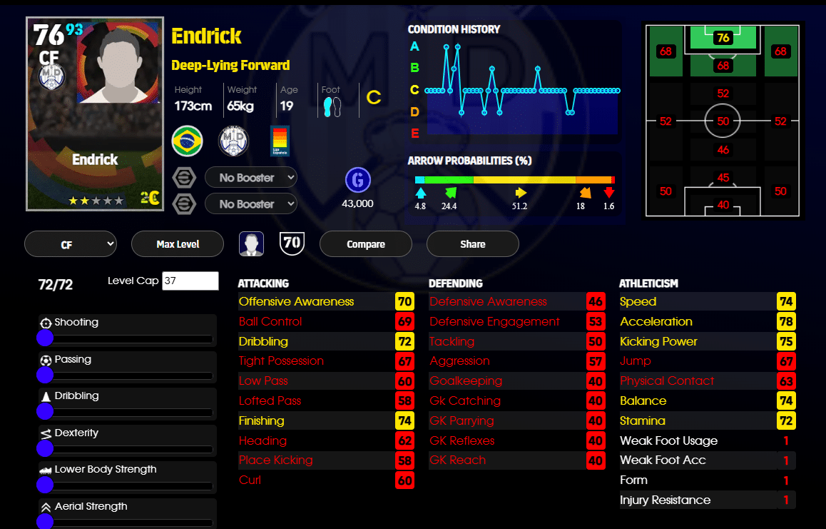 Endrick eFootball 2026 Comment Monter à 102 OVR